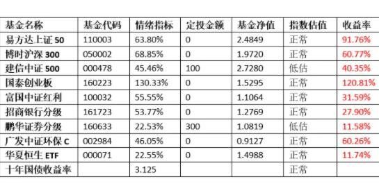 指数基金定投收益.jpg