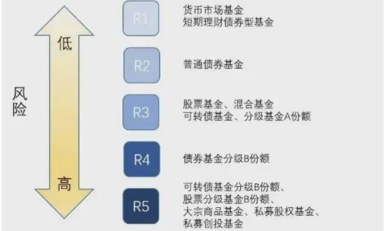 新手怎样买基金比较好？基金交易要注意什么？(2024年09月18日)