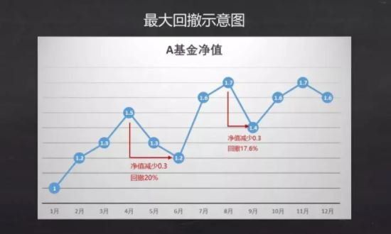 基金最大回撤.jpg