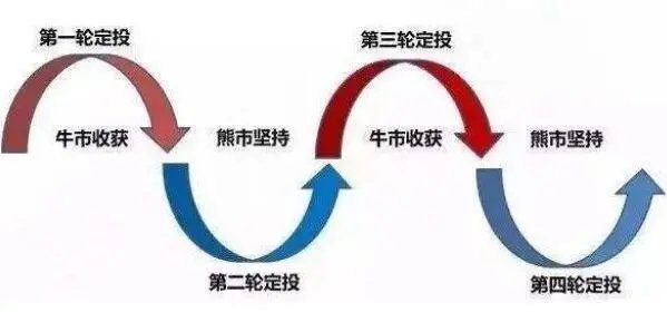 基金定投曲线.webp.jpg