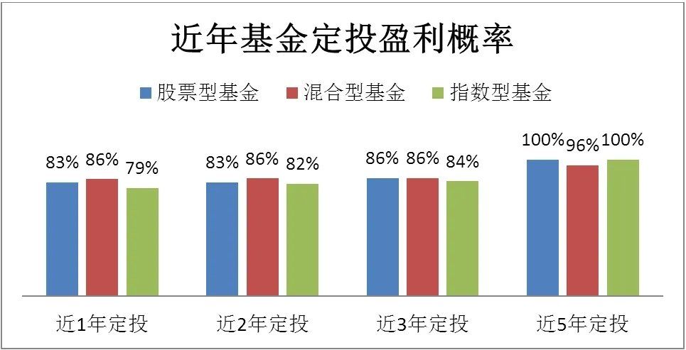 如何做基金定投，基金定投的方式和注意事项都有哪些(2024年09月19日)