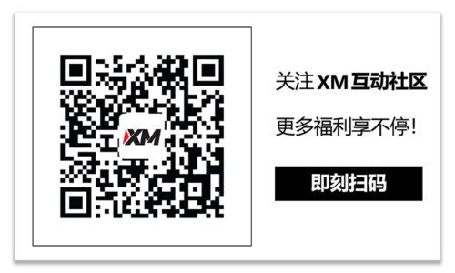 XM官网:每日市场评论 – 欧佩克减产提振油价，有助于美元复苏
