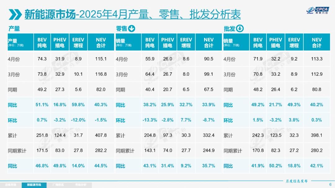 崔东树：2025年4月份全国乘用车市场分析 - 图片4