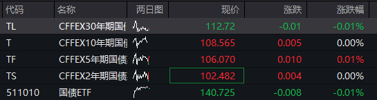 创业板涨超1%，算力硬件股大涨、CPO爆发，恒科指跌超1%，网易跌5%	，离岸人民币升破6.9关口 - 图片3