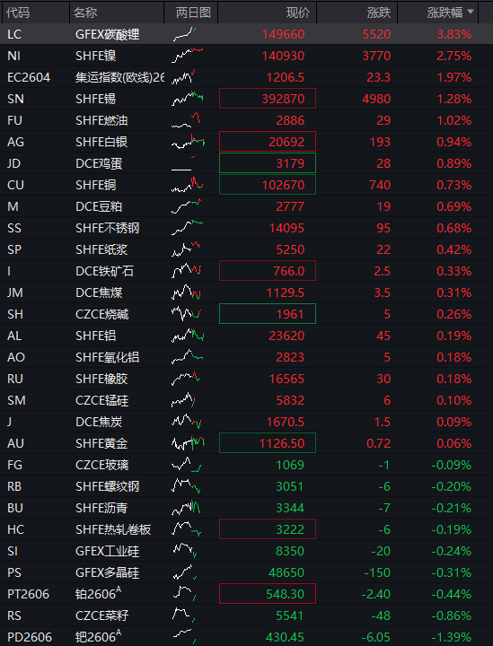 创业板涨超1%，算力硬件股大涨	、CPO爆发	，恒科指跌超1%，网易跌5%，离岸人民币升破6.9关口 - 图片4
