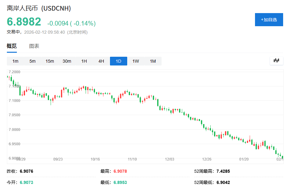 创业板涨超1%，算力硬件股大涨	、CPO爆发，恒科指跌超1%，网易跌5%	，离岸人民币升破6.9关口 - 图片8