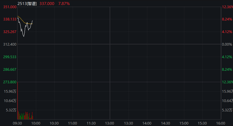 创业板涨超1%，算力硬件股大涨、CPO爆发	，恒科指跌超1%，网易跌5%，离岸人民币升破6.9关口 - 图片5