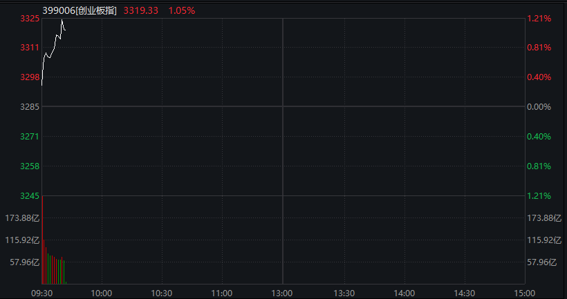 创业板涨超1%	，算力硬件股大涨、CPO爆发，恒科指跌超1%，网易跌5%	，离岸人民币升破6.9关口 - 图片9