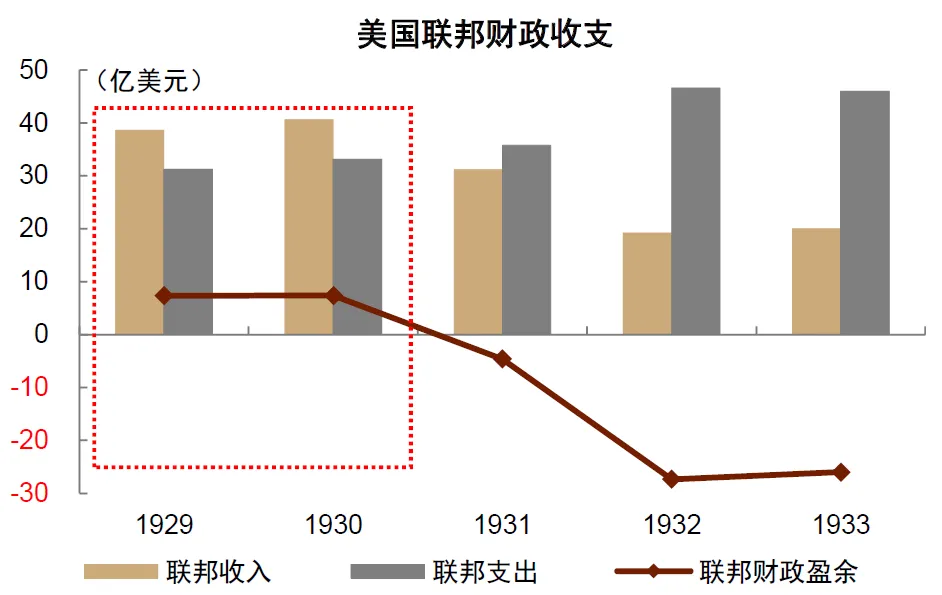 中金：“小政府	”的终结 - 图片2