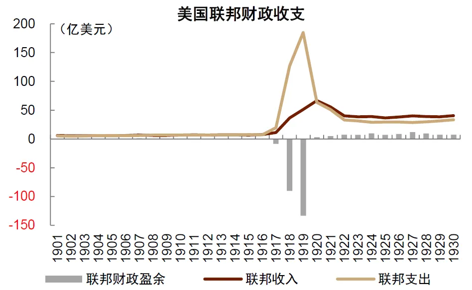 中金：“小政府”的终结 - 图片1