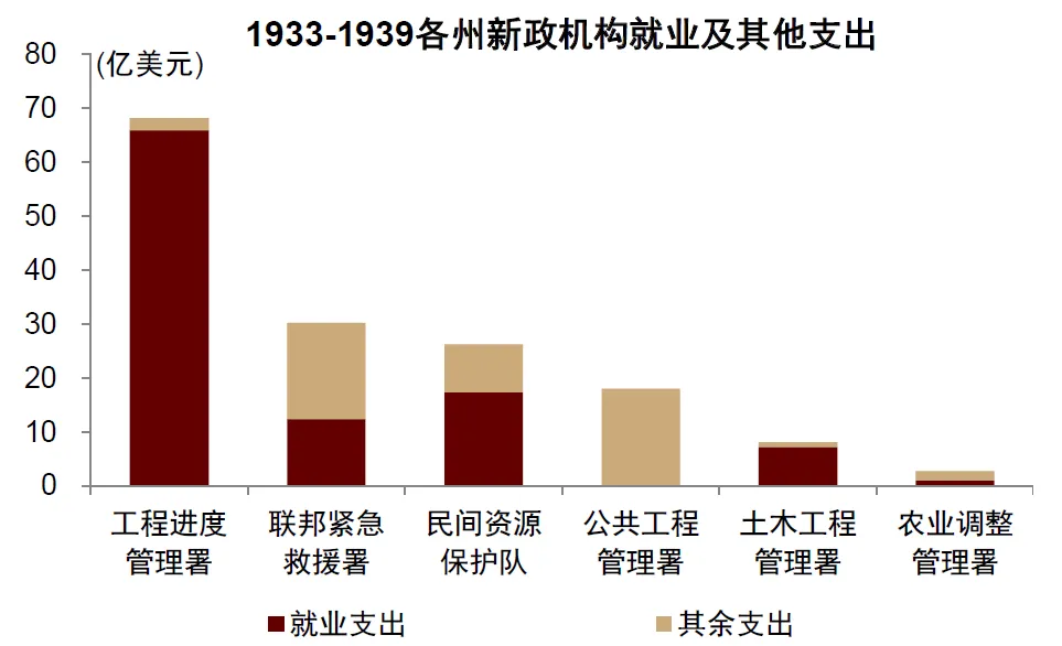 中金：“小政府”的终结 - 图片4