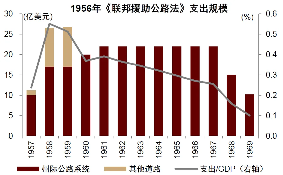 中金：“小政府”的终结 - 图片6