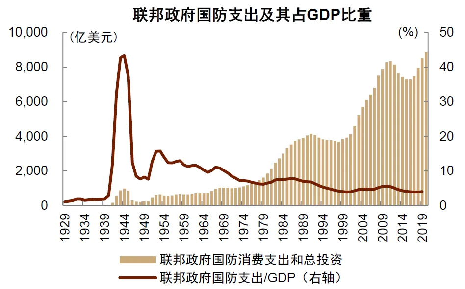 中金：“小政府	”的终结 - 图片5