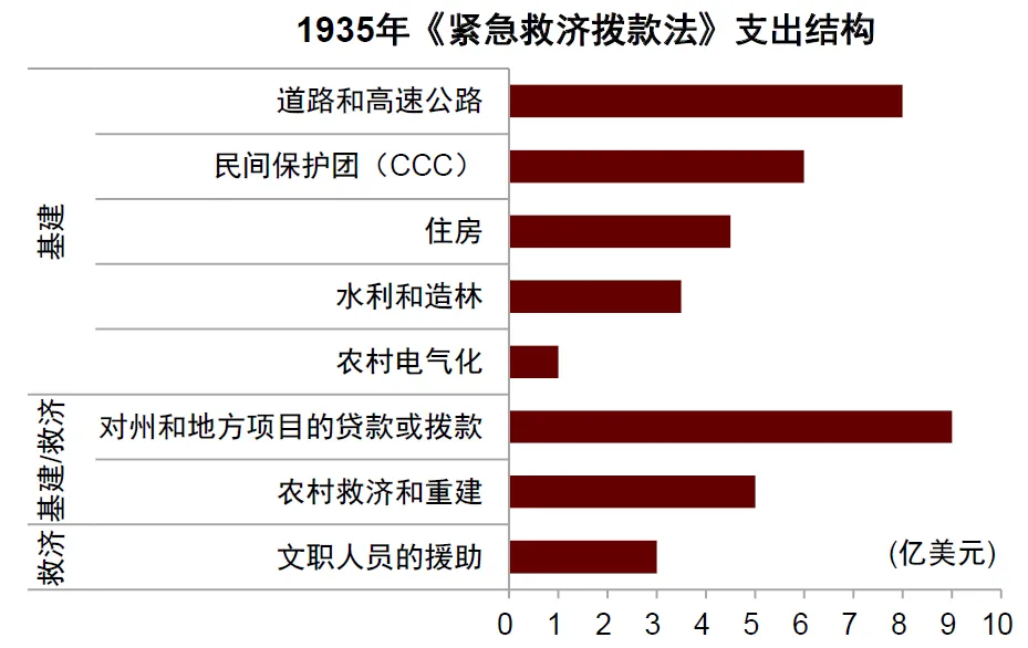 中金：“小政府	”的终结 - 图片3