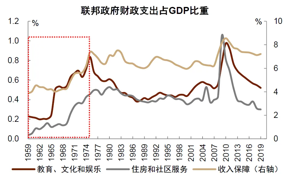 中金：“小政府”的终结 - 图片7