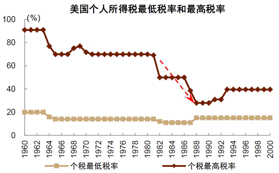 中金：“小政府”的终结 - 图片12