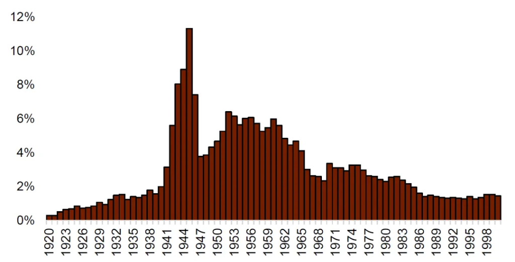 中金：“小政府”的终结 - 图片11