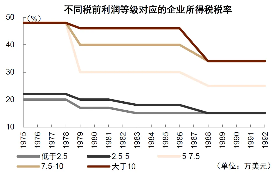 中金：“小政府	”的终结 - 图片13
