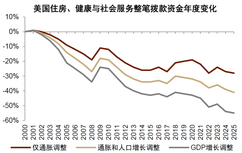 中金：“小政府”的终结 - 图片15