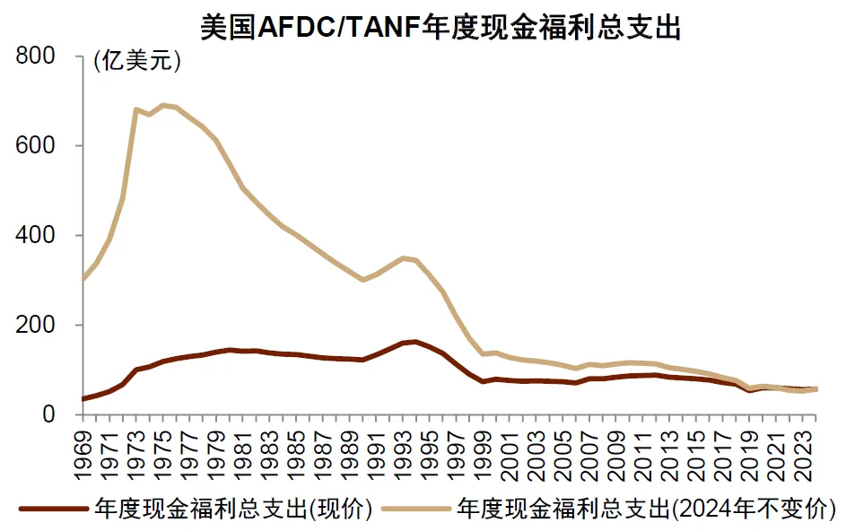 中金：“小政府	”的终结 - 图片14