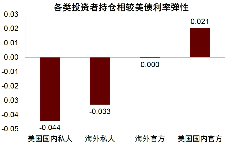 中金：“小政府”的终结 - 图片21