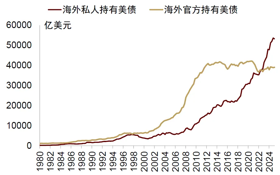 中金：“小政府”的终结 - 图片20