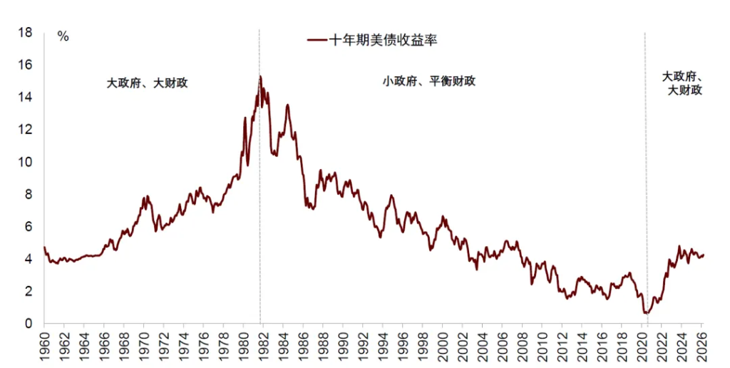 中金：“小政府	”的终结 - 图片19