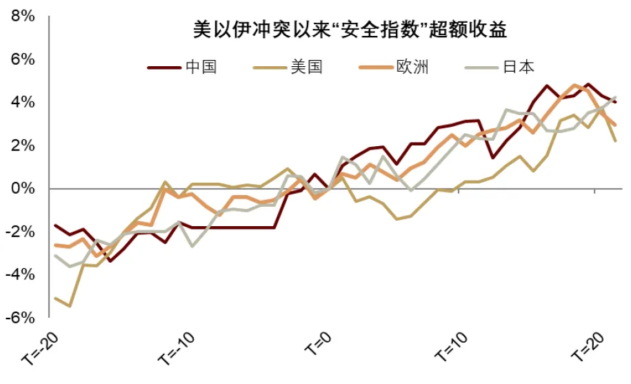 中金：“小政府”的终结 - 图片23