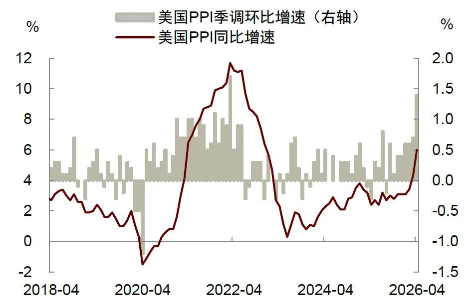 中金：美联储年内或难以降息 - 图片2