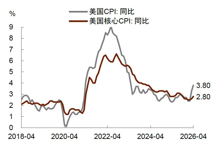 中金：美联储年内或难以降息