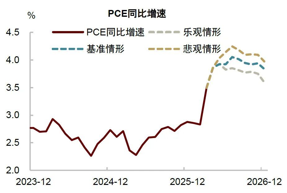 中金：美联储年内或难以降息 - 图片5