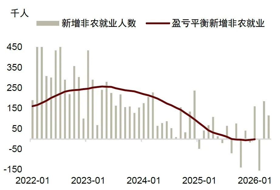 中金：美联储年内或难以降息 - 图片8