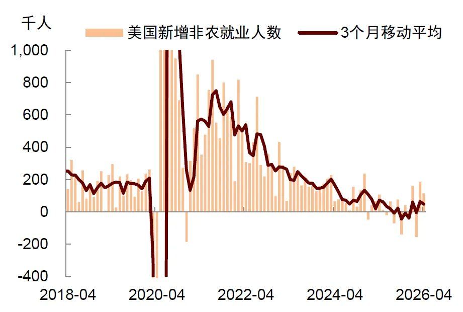 中金：美联储年内或难以降息 - 图片7